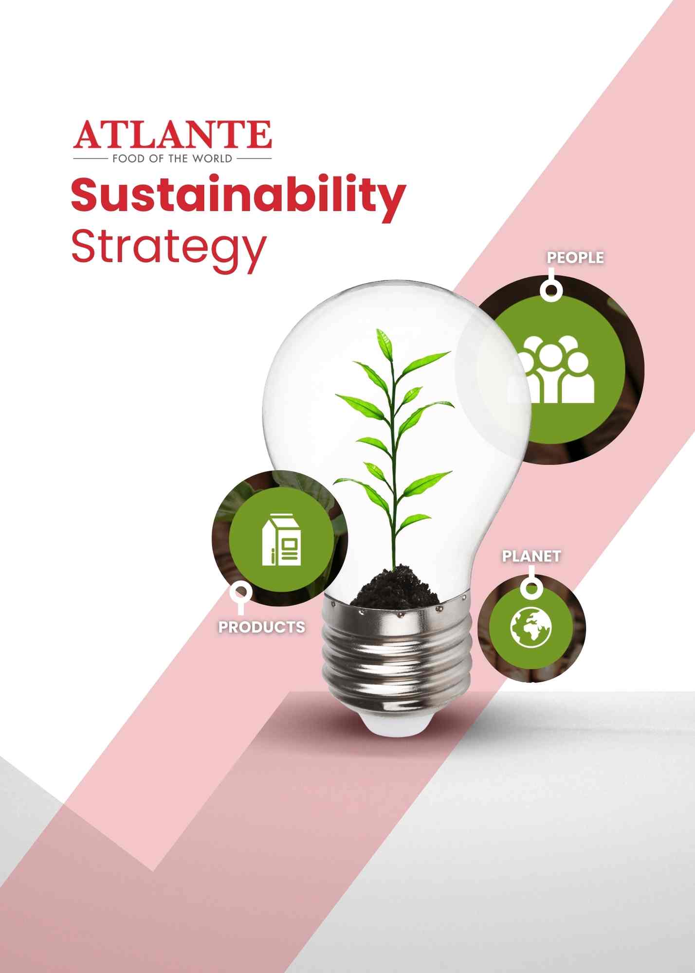 Atlante sustainability